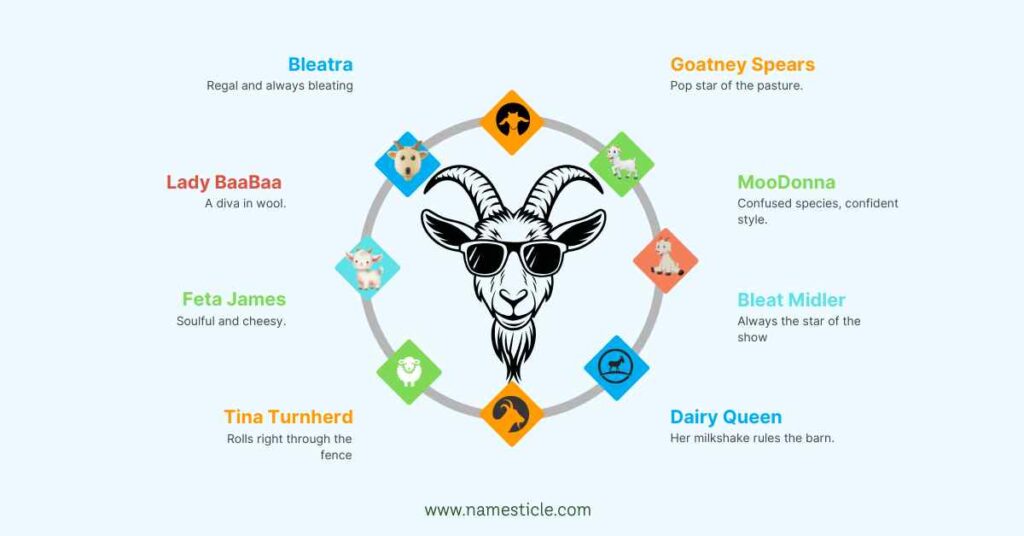 Cartoon goat with sunglasses surrounded by pun-based goat names